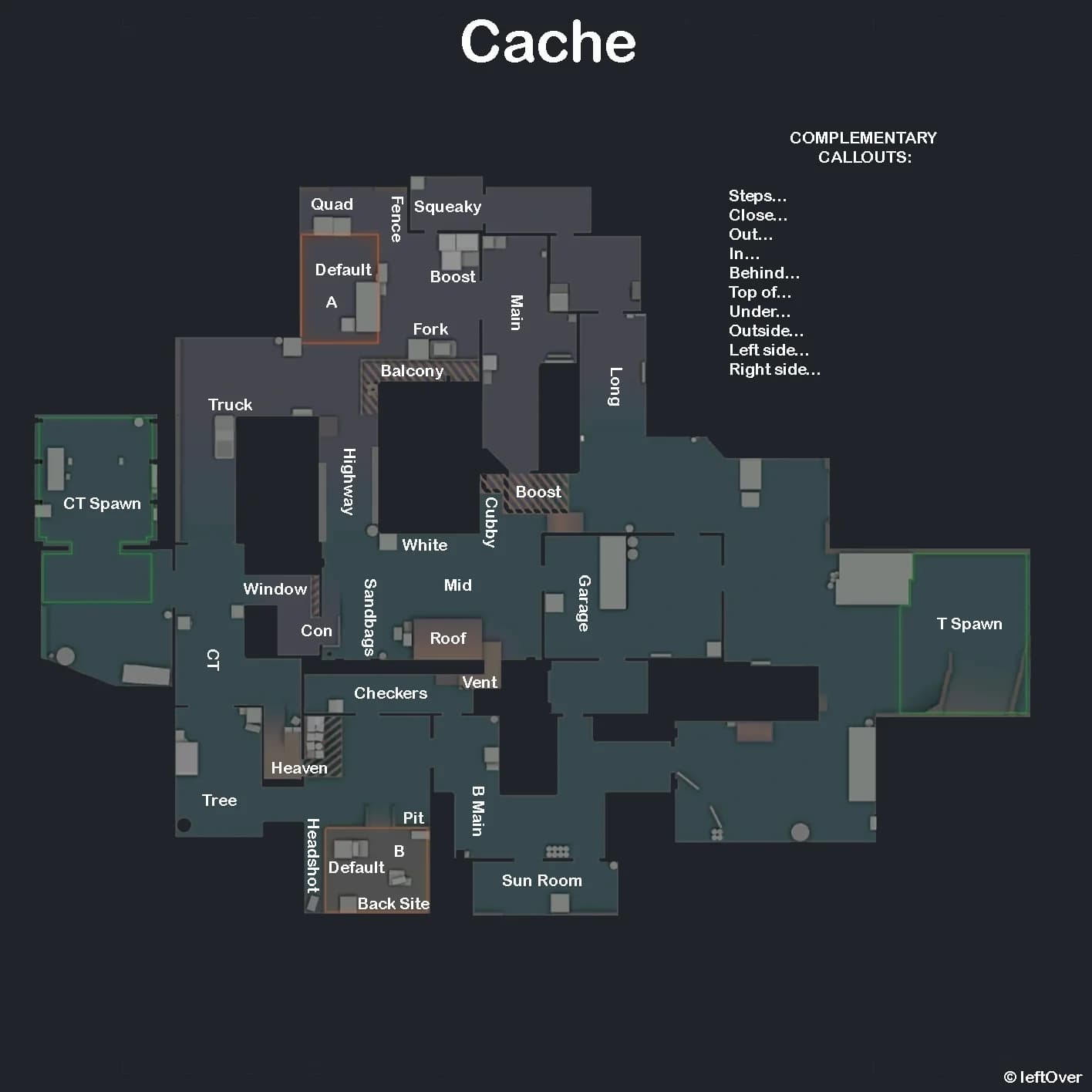 Cache map overview