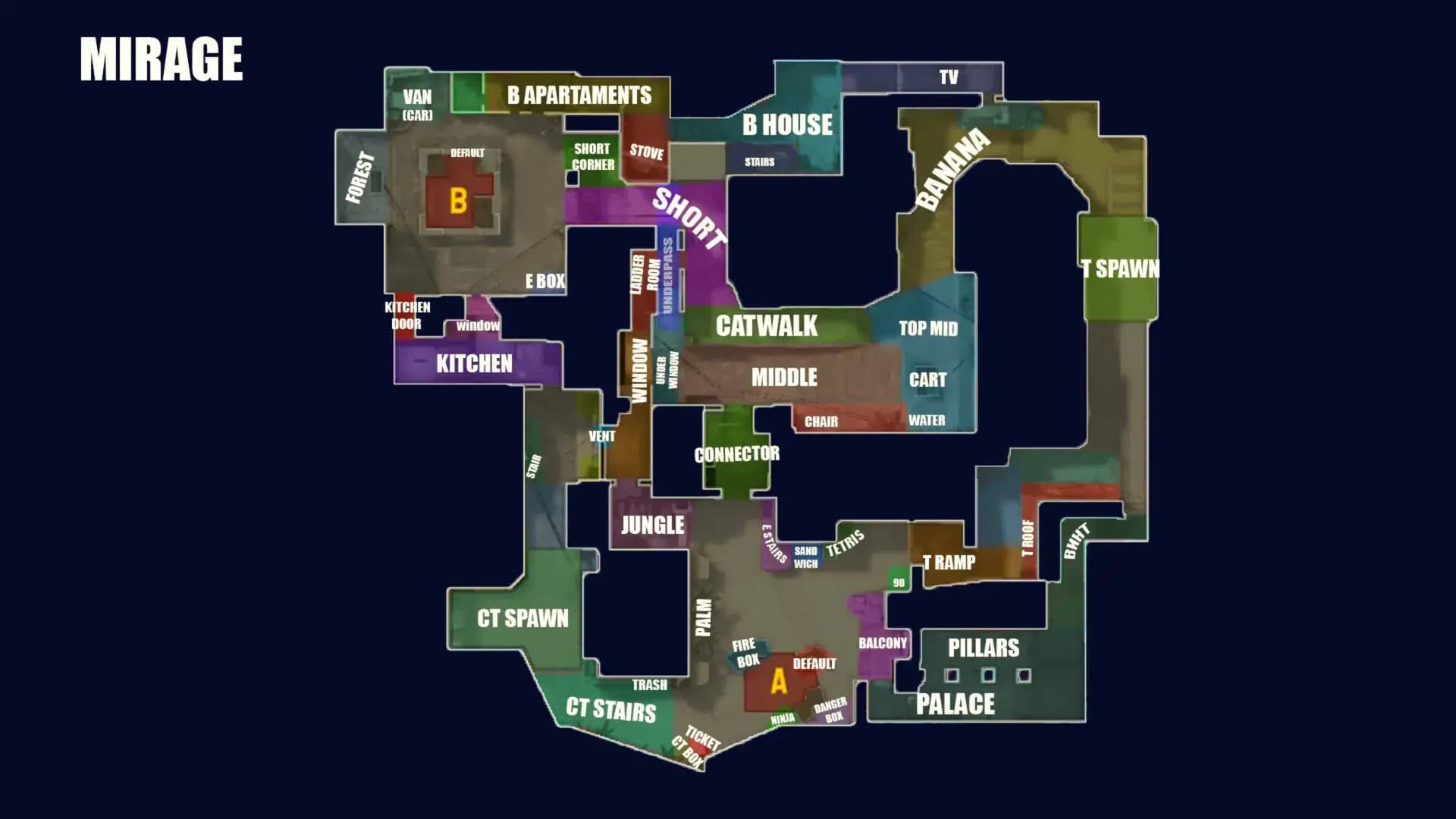 Mirage map overview