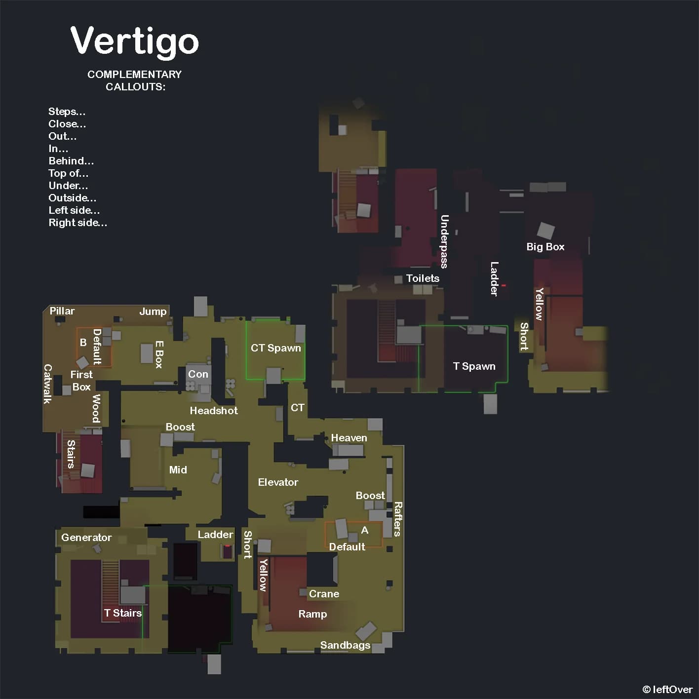 Vertigo map overview