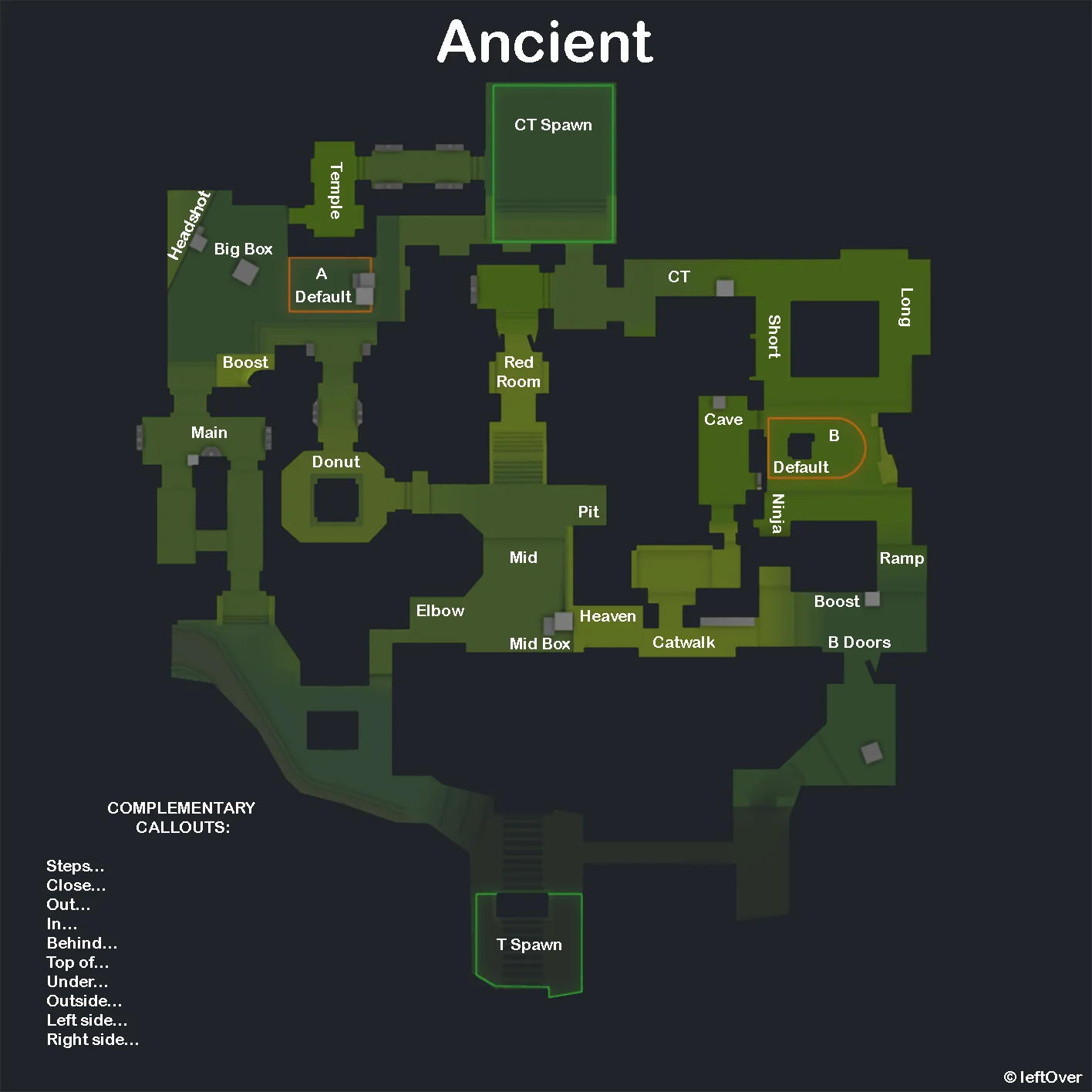 Ancient Overview - Map Overview